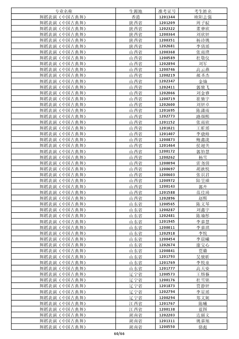 雷竞技raybet官网入口(中国游)官方网站