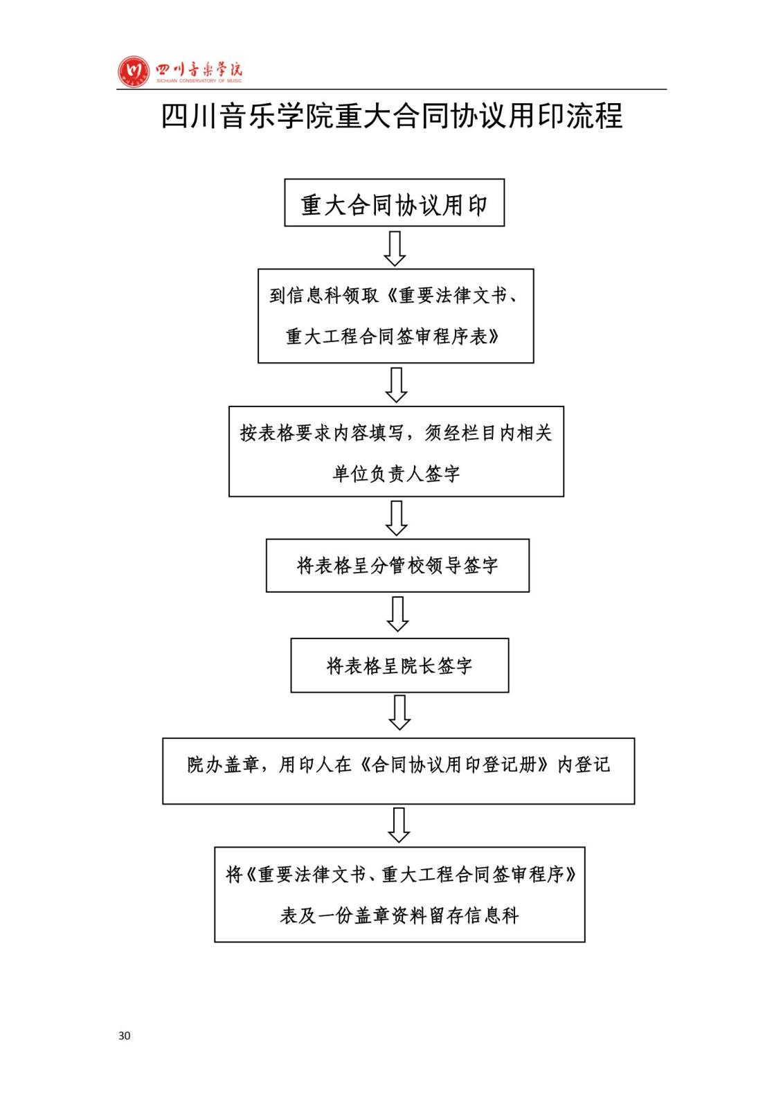 雷竞技raybet官网入口学院办公室规章制度汇编_32.jpg